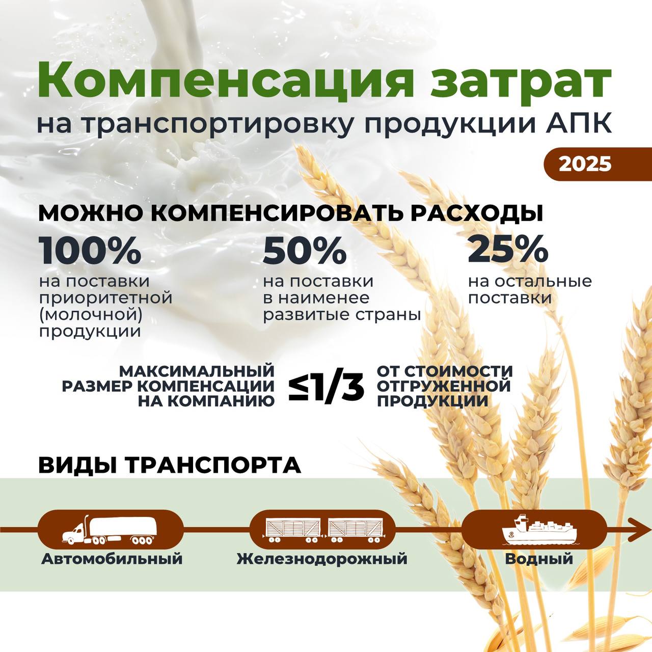 Утвержден порядок предоставления компенсации затрат экспортеров на транспортировку продукции АПК